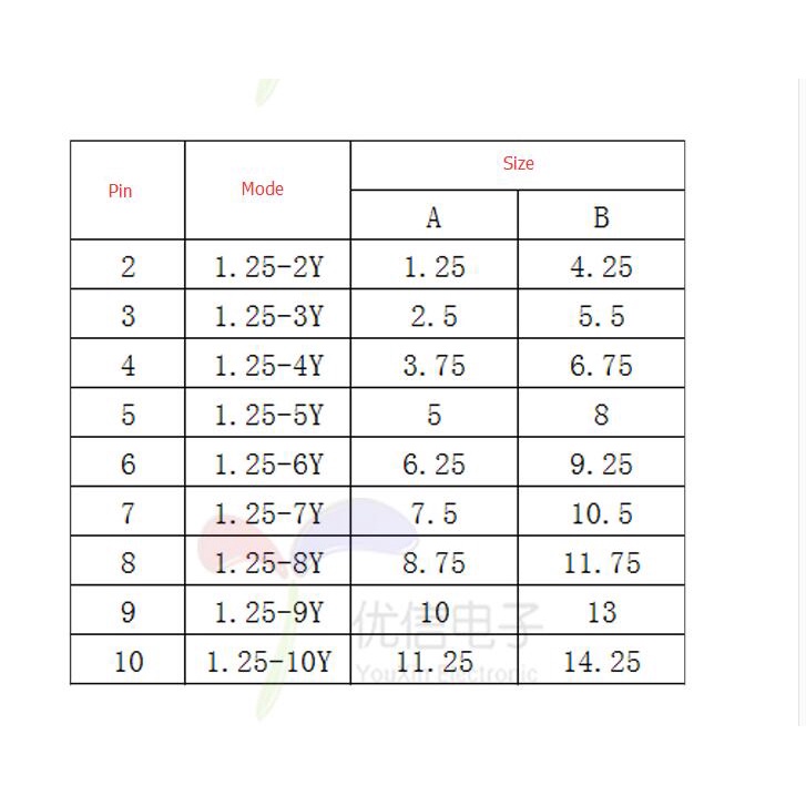 Set 5 Đầu Nối Dây Điện XH 1.25 JST 2 / 3 / 4 / 5 / 6 / 7 / 8 / 9 / 10 Pin 10cm DIY