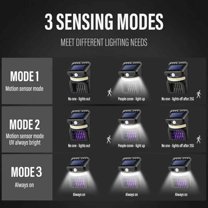 2 Đèn Led IP65 Chống Thấm Nước IP65 Cảm Biến Chuyển Động Dùng Năng Lượng Mặt Trời