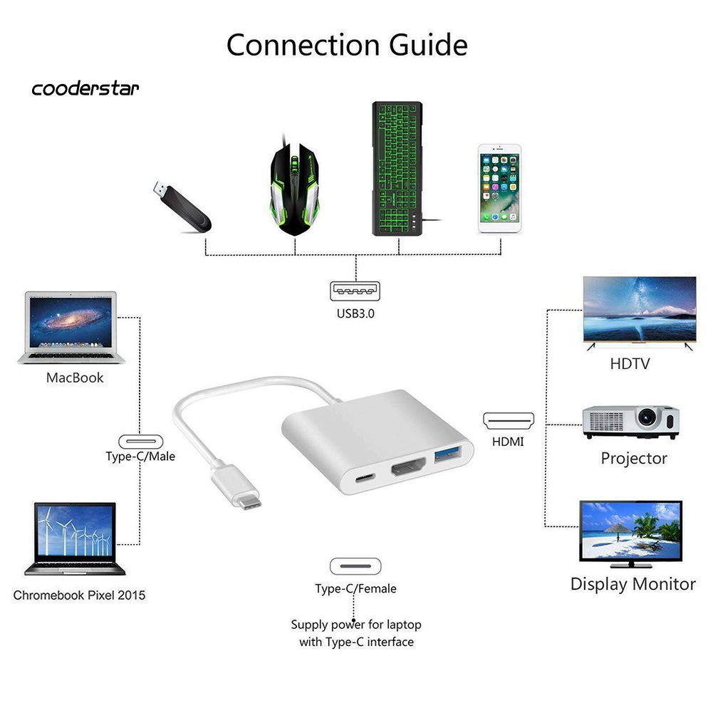 Cáp Chuyển Đổi 3 Trong 1 Từ Giác Cắm Type-C Sang Cổng USB-C USB 3.0 4K HDMI