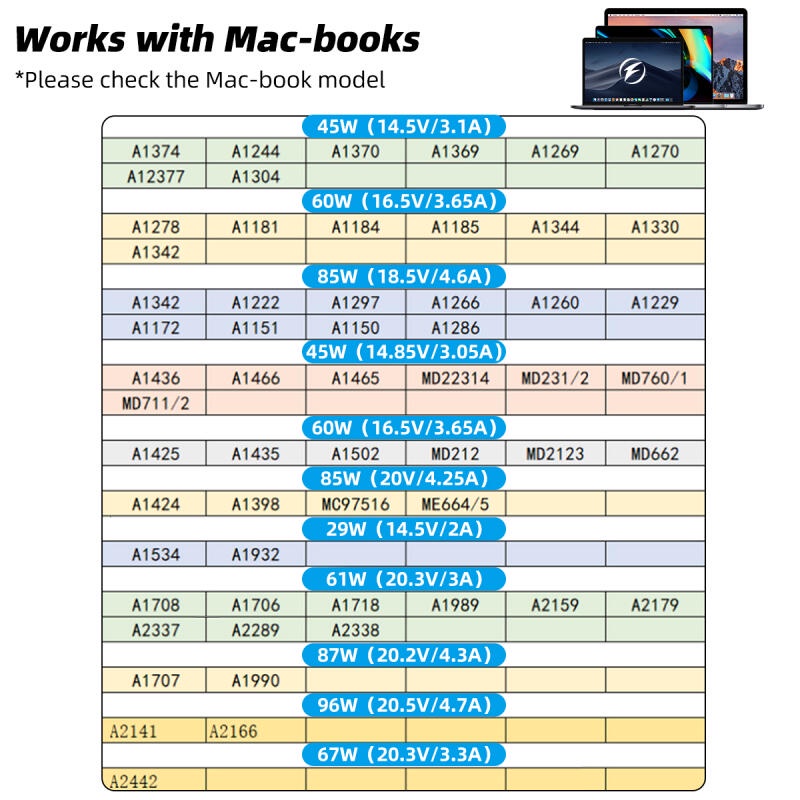 Ankndo 87w pd usb-c power adapter máy tính xách tay máy tính xách tay bộ sạc nhanh cho máy tính xách tay