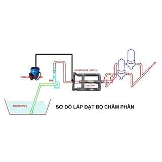 VENTURI ÂM 60MM- Bộ châm phân phi 60mm-Cách làm Bộ hút phân 60mm
