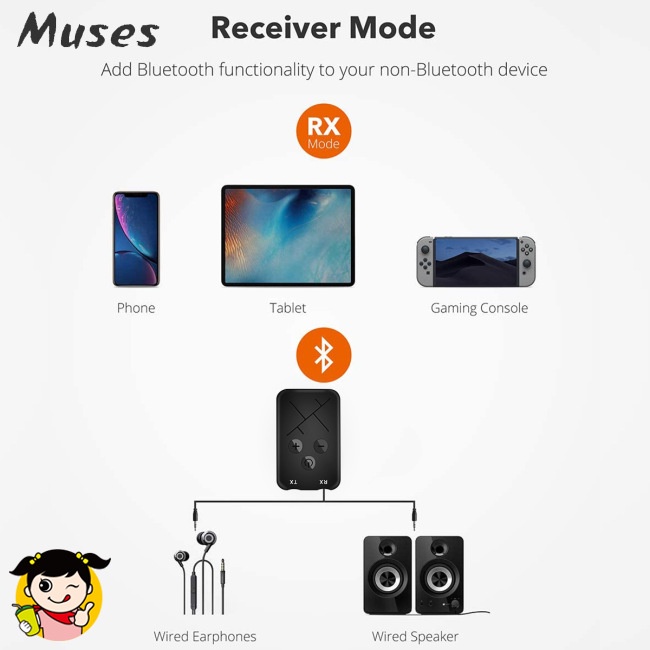 Thiết Bị Thu Phát Bluetooth 2 Trong 1 Jack Cắm 3.5mm RCA