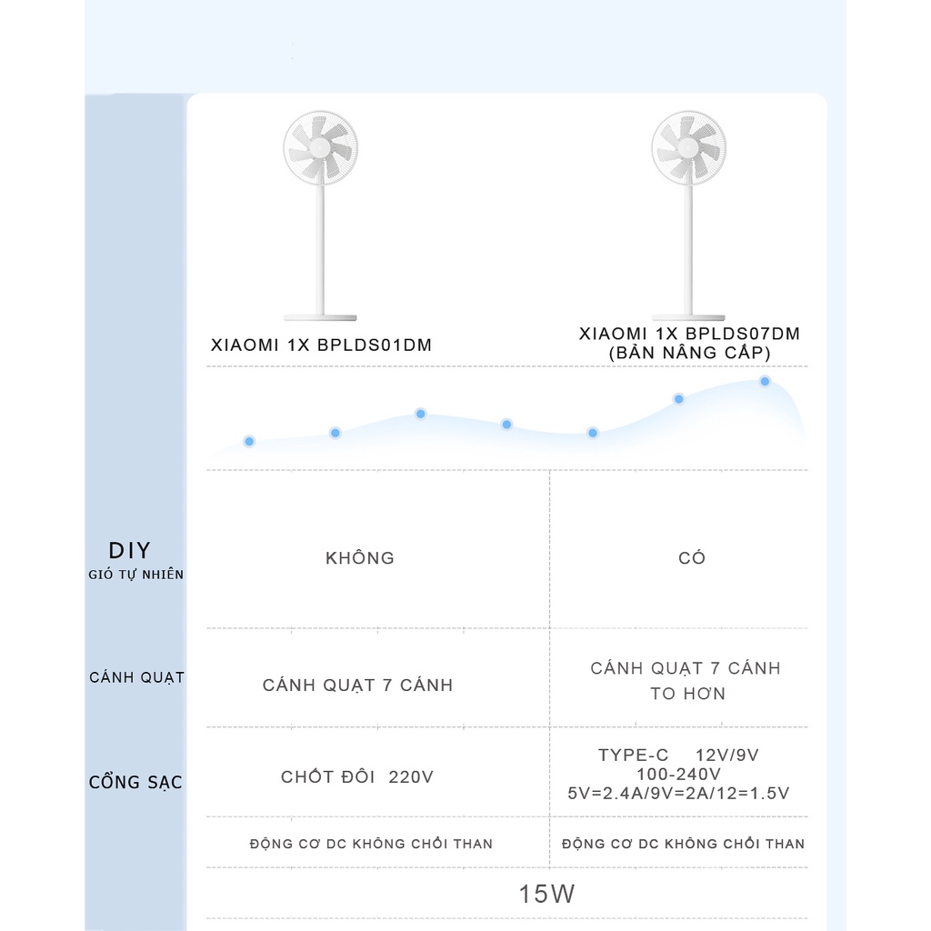 Quạt cây thông minh XIAOMI Mijia Standing Fan 1X bản nâng cấp DC không ​chổi than khả năng làm mát diện tích rộng