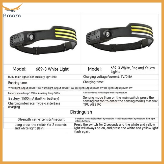 Đèn Pha Led Cob Cảm Ứng Nhiều Chế Độ Kèm Pin Sạc Usb Chất Lượng Cao