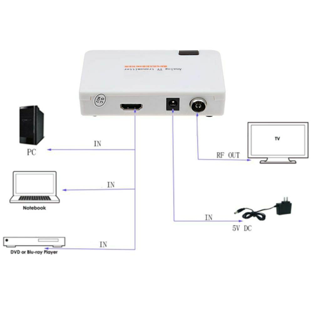MALCOLM Bộ Chuyển Đổi HDMI Sang RF Kỹ Thuật Số Chuyên Dụng
