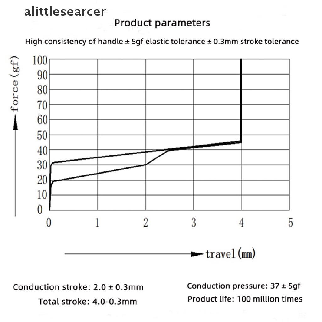 Vỏ Bọc Bàn Phím Cơ MX DIY 3 Pin SMD RGB Chống Nước Chống Bụi