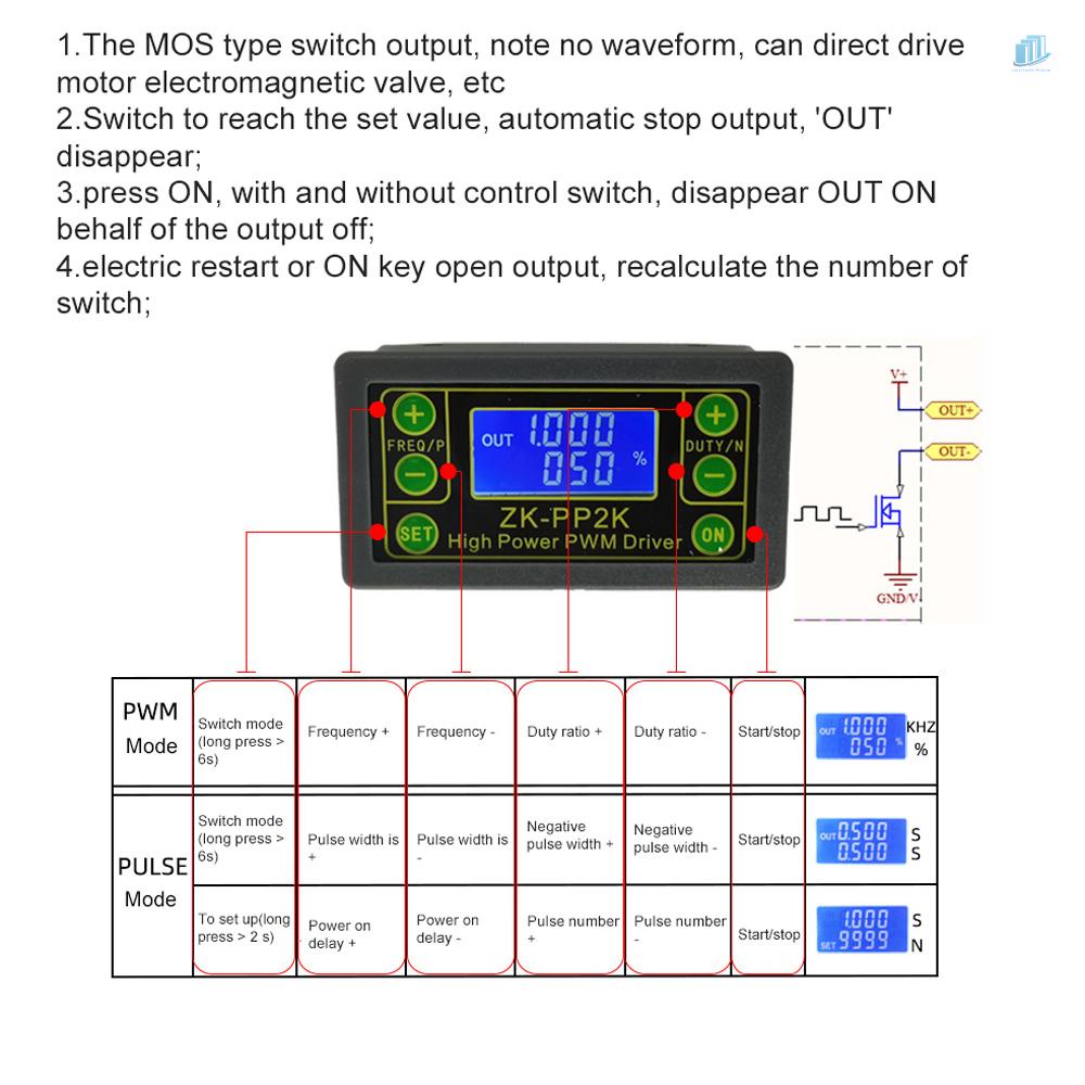 Bộ Điều Khiển Tốc Độ Động Cơ PWM 150W DC3.3-30V (s2mwvn) DC3.3-30V