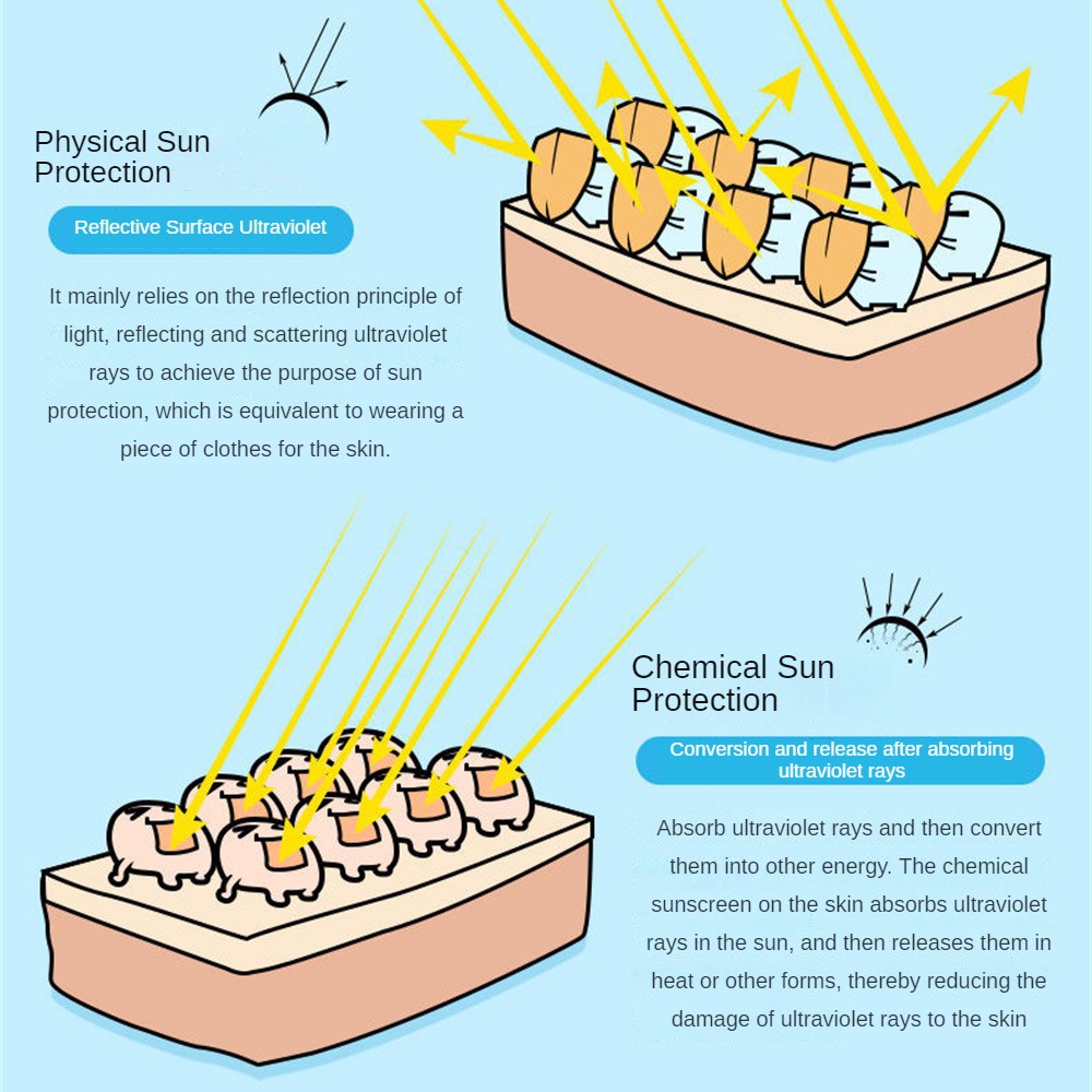 Kem chống nắng body Bảo Vệ Da Chống Thấm Nước Và Mồ Hôi Lâu Trôi