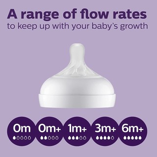 Núm ti thay thế bình sữa Avent Natural đủ size