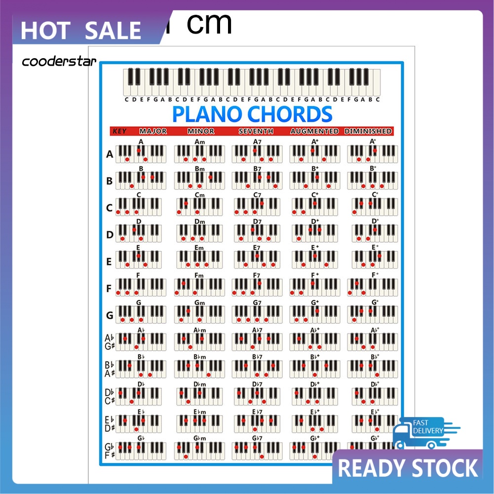 Poster Hình Phím Đàn Piano Chords Cho Người Mới Bắt Đầu