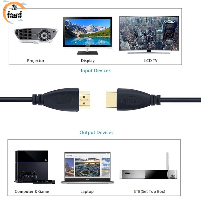 Dây Cáp Chuyển Đổi HDMI-Male 1.4 3D 1080P Dài 1M / 1.5M / 3M / 5M Cho PC DVD HDTV