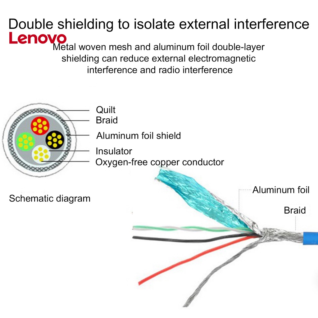Cáp ĐồNg Bộ Dữ LiệU TốC Độ Cao USB 3.0 0.3 / 1 / 1.5m