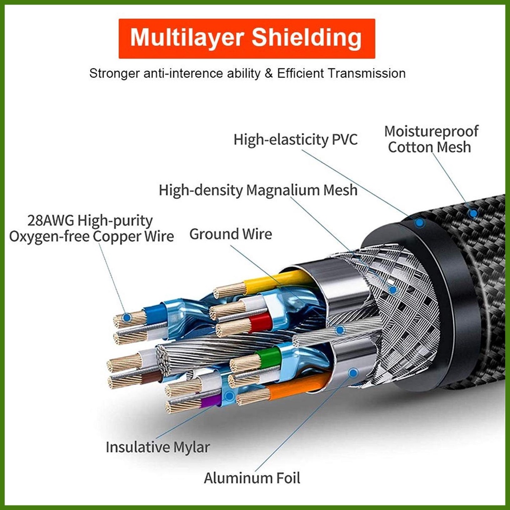 Dây Cáp Đa Phương Tiện 8K 60Hz Video Kỹ Thuật Số Độ Phân Giải Cao