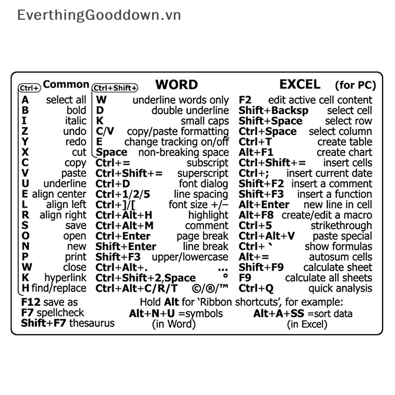 Everthinggooddown Set 30 Sticker Hướng Dẫn Sử Dụng Cho Bàn Phím Windows + Word / Excel / Adobe