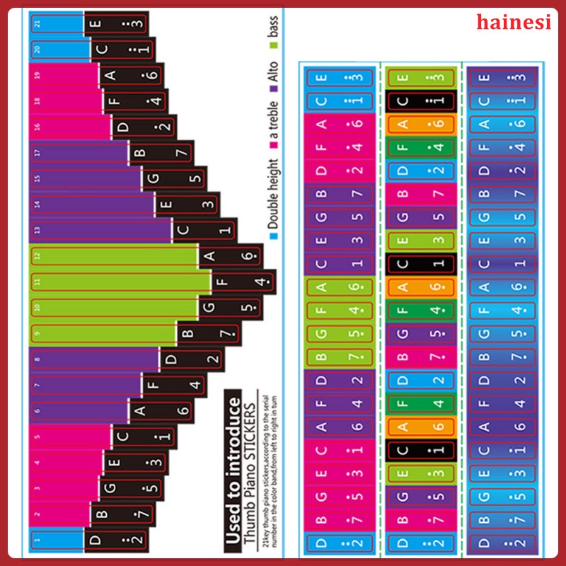 Set 2 Miếng Dán Ghi Chú Cho Bàn Phím Kalimba