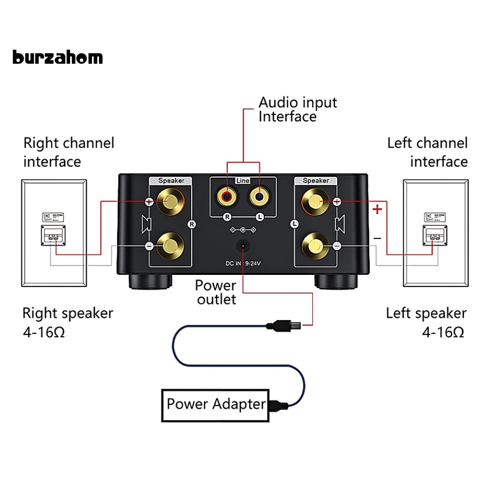 Bộ Khuếch Đại Âm Thanh Kỹ Thuật Số Bluetooth 5.0 HiFi Hỗ Trợ Thẻ TF / MP3