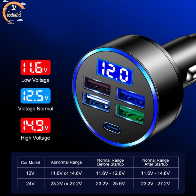 Bộ Sạc Nhanh 4 Cổng Usb Type-c Màn Hình Led Kỹ Thuật Số Hiển Thị Điện Áp 5 Trong 1 Chuyên Dụng Cho Xe Hơi