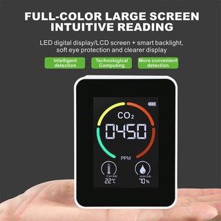 HOUEVIYS Máy Đo Chất Lượng Không Khí Dioxide CO2