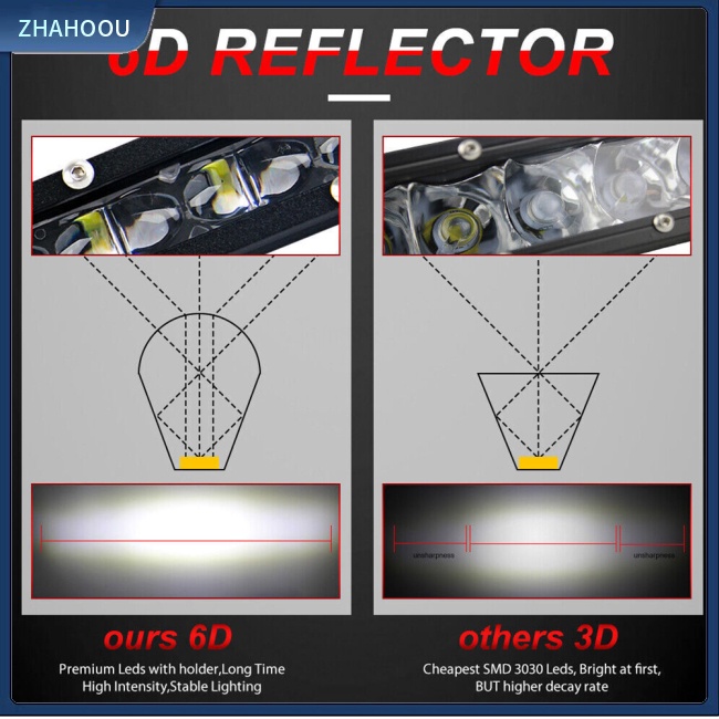 ☃Nhà Cửa☃ Dải Đèn Led 6d 14-inch Siêu Mỏng Gắn Cản Trước Xe Hơi