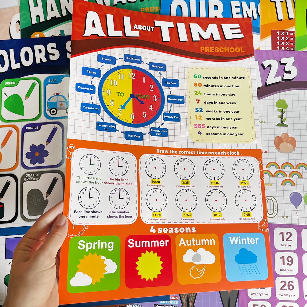 Set 12 Tấm Poster Hình Biểu Tượng Cảm Xúc Tiếng Anh Giáo Dục Sớm Cho Bé