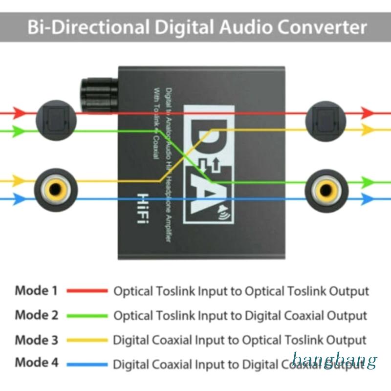 Bộ Thiết Bị Chuyển Đổi Âm Thanh Hifi DAC 192KHz Chuyên Dụng Chất Lượng Cao