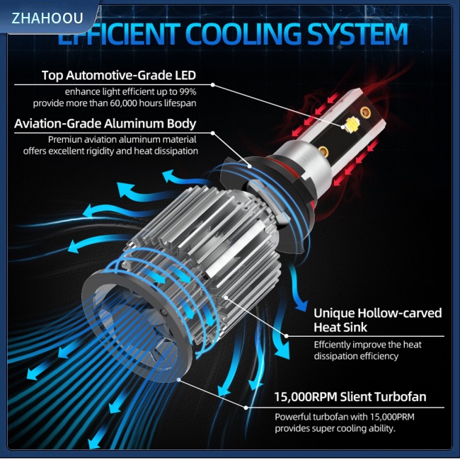 ☃Nhà Cửa☃ 1 Cặp Đèn Pha Q4 6000lm 6000k 60w 360 Độ Ip68 Chống Thấm Nước Chất Lượng Cao Cho Xe Hơi