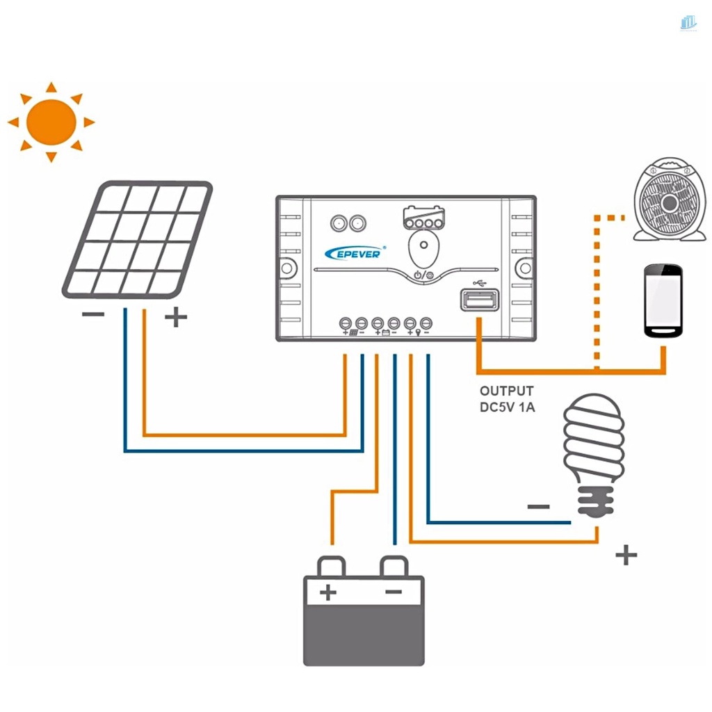 Bộ Bảng Điều Khiển Sạc Năng Lượng Mặt Trời 18W 12V Monocrystalline 18W Kèm Dây Cáp Kết Nối SAE