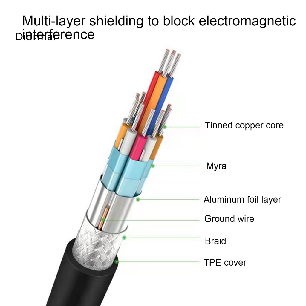 Bộ Chuyển Đổi Màn Hình Type-C Sang HDMI 2 Trong 1 4K 1080P Cho Laptop