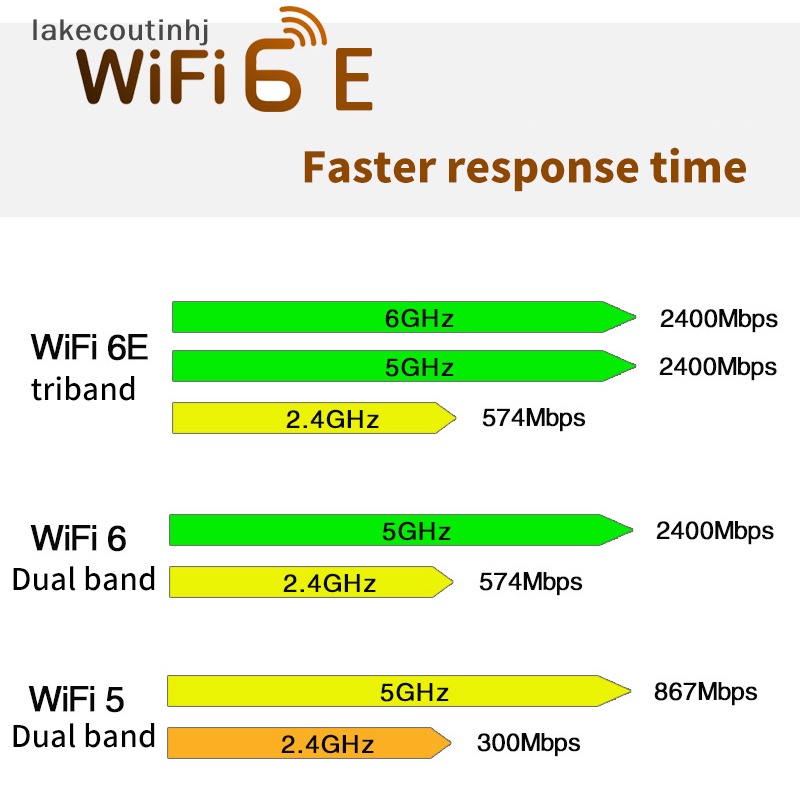 Thẻ WiFi 6E Intel AX210 Bluetooth 5.2 M.2 AX210NGW 2.4Ghz 5Ghz 6Ghz 5374Mbps 802.11A AX200 Chất Lượng Cao