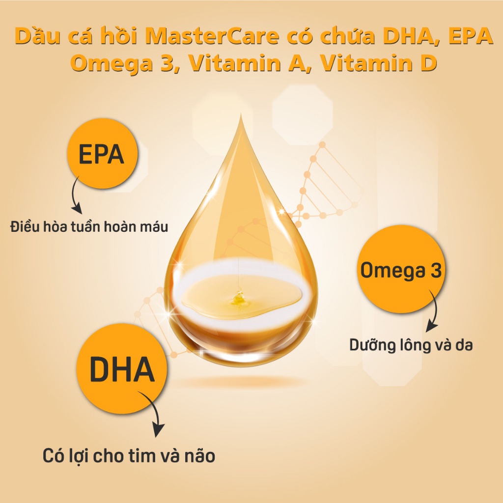 Dầu cá hồi cho chó MasterCare 50ml/100ml - Hỗ trợ dưỡng da và làm mượt lông hiệu quả