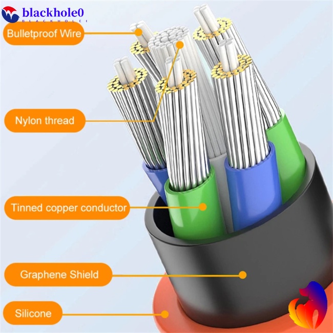 Dây Cáp Sạc Nhanh 120w 6A Type C 180 Có Đèn Led Dành Cho Điện Thoại