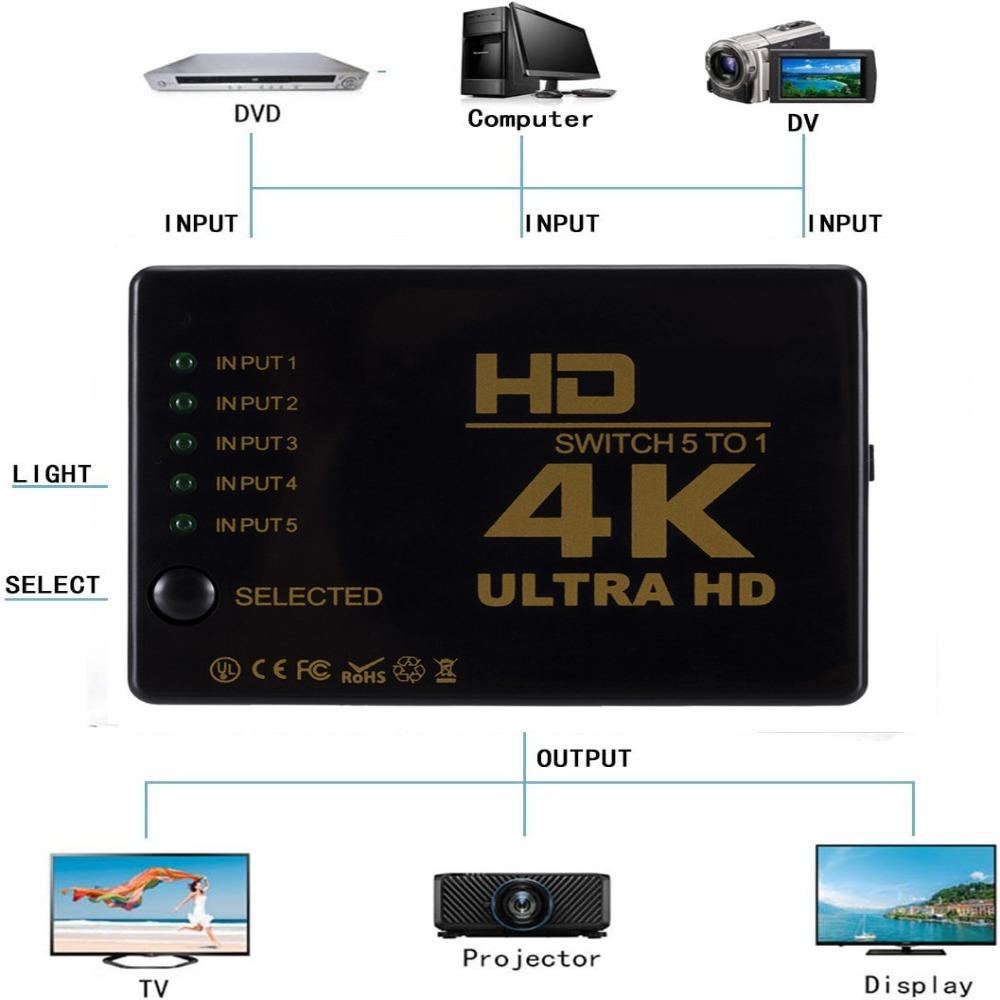 Bộ Chia 5 Cổng Ra 5 Trong 1 4K * 2K HD HDMI Cho HDTV / DVD Player / Plasma