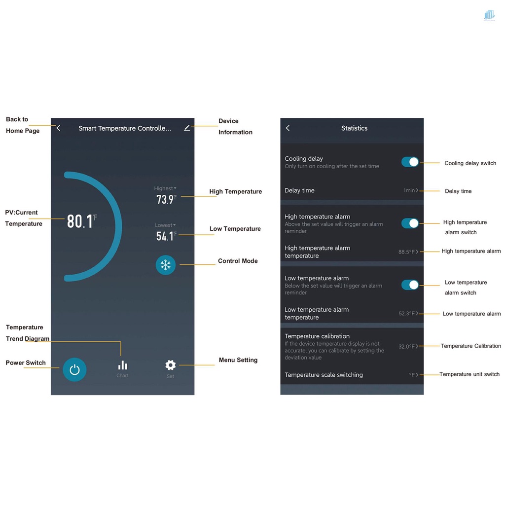 Thiết Bị Điều Khiển Nhiệt Độ Điện Tử Thông Minh Qua Wifi Điều Khiển Qua Ứng Dụng Cho Nhà Ở