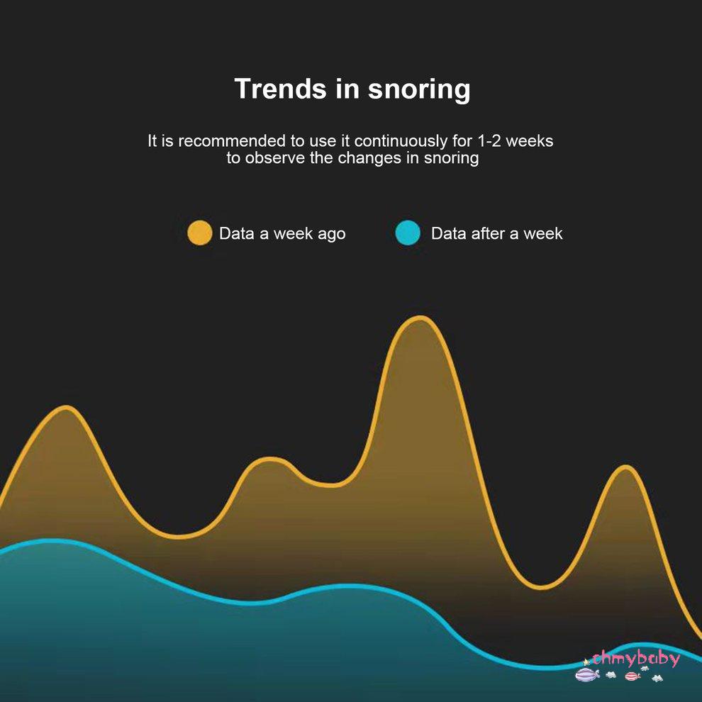 [Sẵn sàng] Thiết Bị Chống Ngáy Thông Minh Xung Ems Giảm Tiếng Ồn Máy Kích Thích Cơ Hơi Thở Ngủ Thoải Mái Hỗ Trợ Chăm Sóc Sức Khỏe Chặn [P/3]