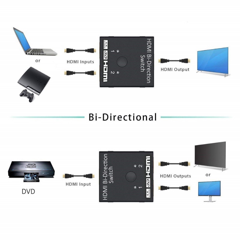 Bộ Chia HDMI 4K / 1080P ,HDMI 2.0 2 Trong 1 Ra 1 Vào 2 Ra HDMI Hỗ Trợ 4K 3D HDR HDCP Cho Xbox PS5 / 4 / 3 HDTV