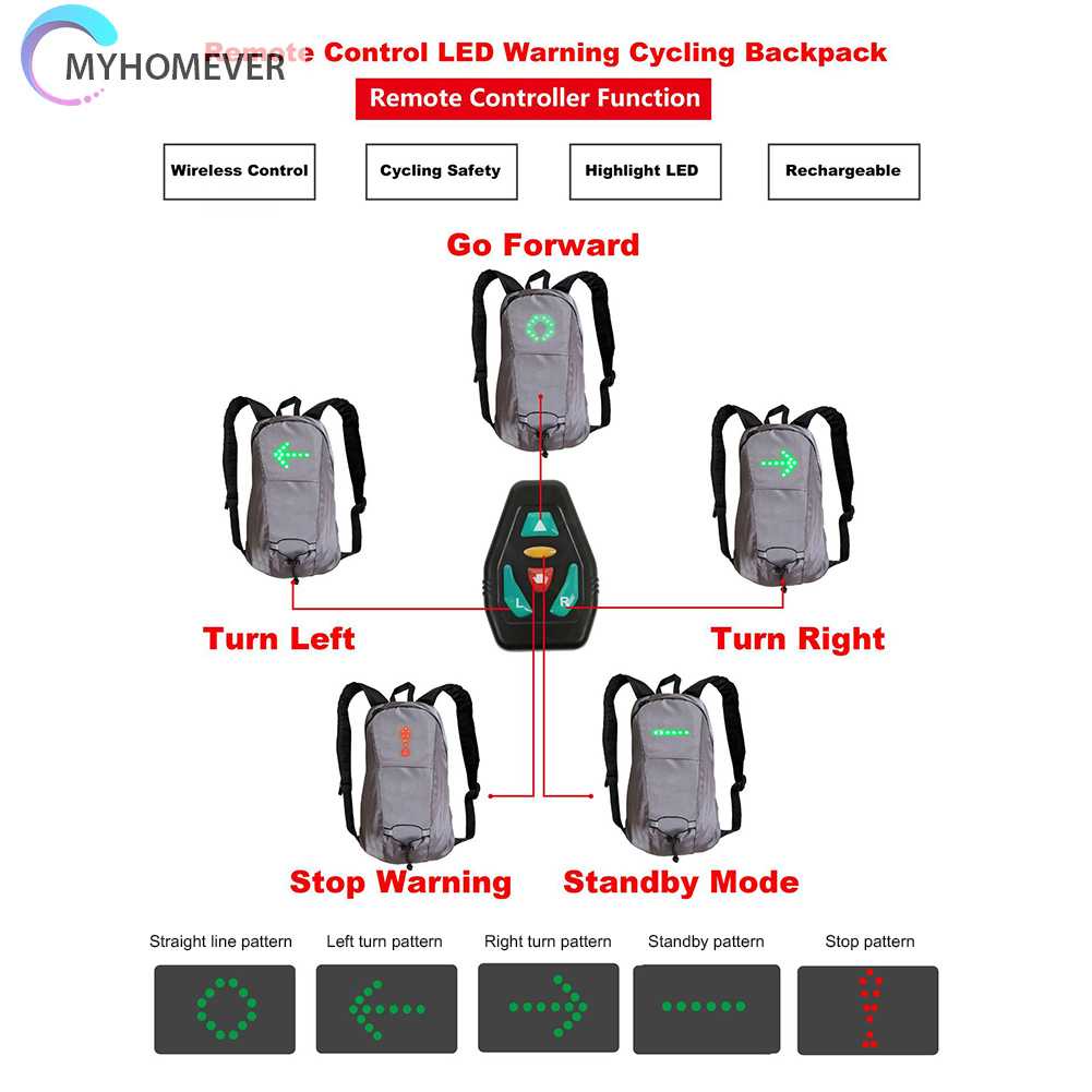 Ba Lô Đạp Xe Có Đèn LED Hiển Thị An Toàn