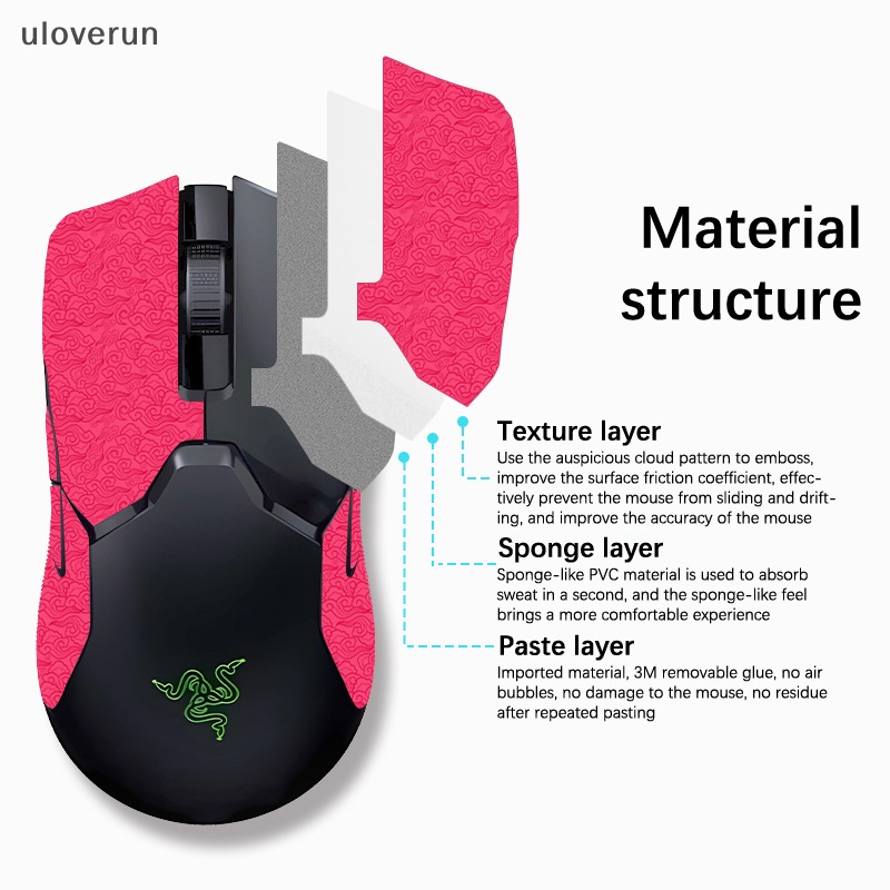 Uloverun Băng Dán Chống Trượt Chống Mồ Hôi Cho Giày Trượt Patin viper Lastimate mini vn