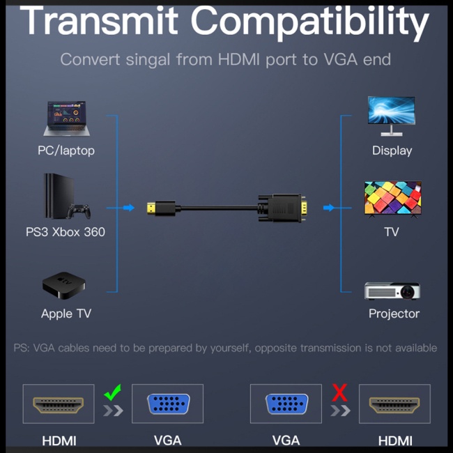 Cáp Chuyển Đổi Hdmi Sang Vga Có Chip Video Hdmi Cho Pc