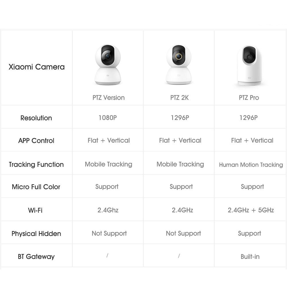 Camera  Thông Minh Xiaomi Mijia  2K MJSXJ09CM BHR4900CN Phiên Bản Nội Địa Trung Quốc - Minh Tín Shop