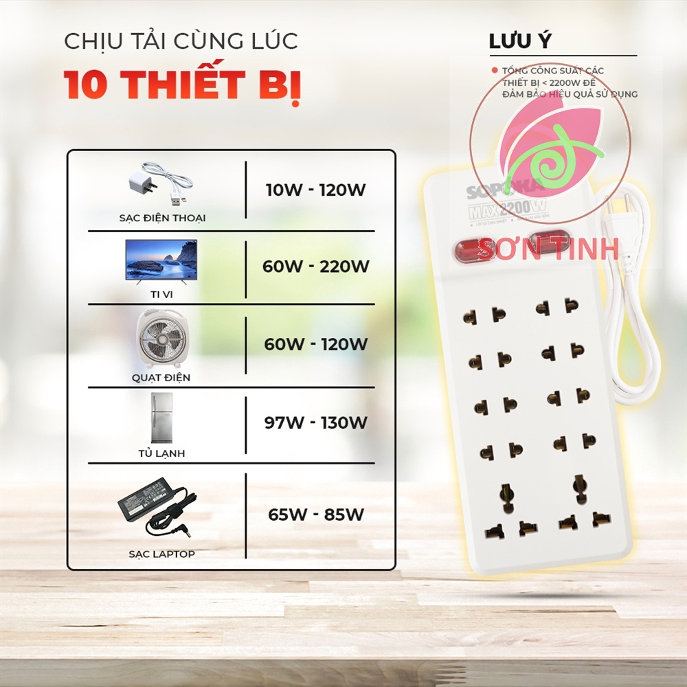 Ổ Cắm Điện Đa Năng 10 Lỗ Sopoka Chịu Tải 2200W, 2 Công Tắc Nguồn Độc Lập, Chịu Nhiệt, Chống Va Đập 10Y0 10Y2 10Y6