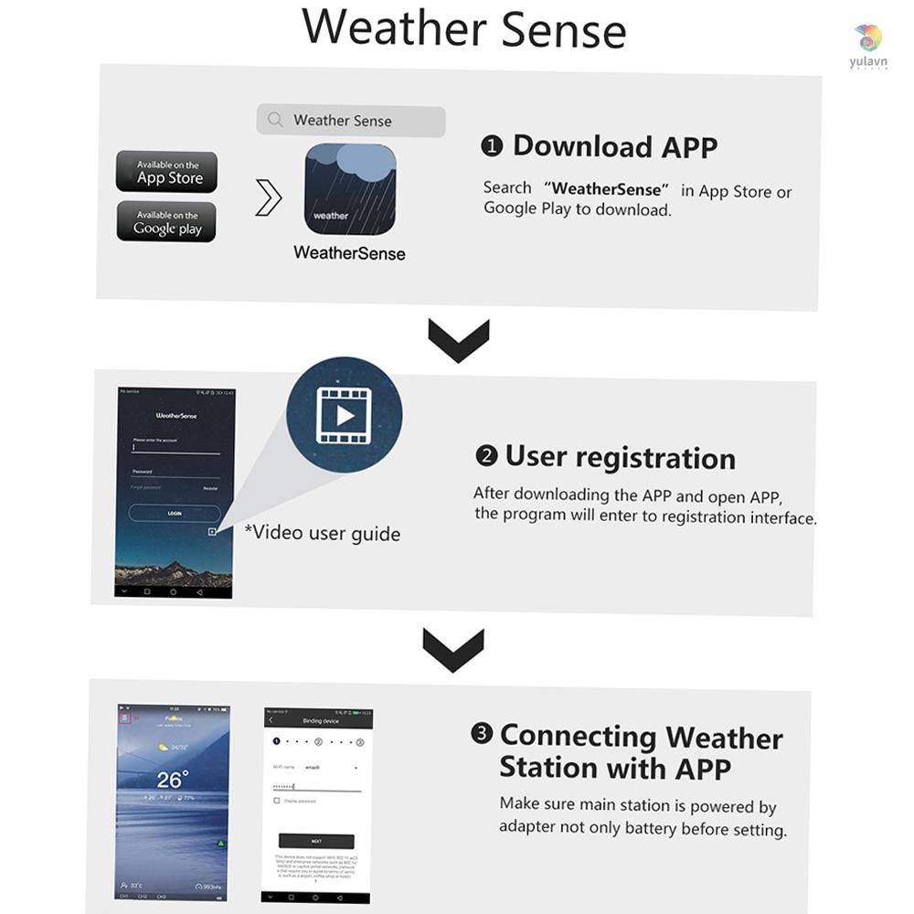 (yala) Thiết Bị Điều Khiển Nhiệt Độ Gió Kỹ Thuật Số Thông Minh Đa Chức Năng Có APP Điều Khiển Thời Tiết Ngoài Trời Trong Nhà