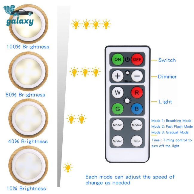 Galaxy Đèn Led 4.5v 0.3w 30lm Ánh Sáng Hồng Ngoại Không Dây Có Điều Khiển Từ Xa Bảo Vệ Mắt