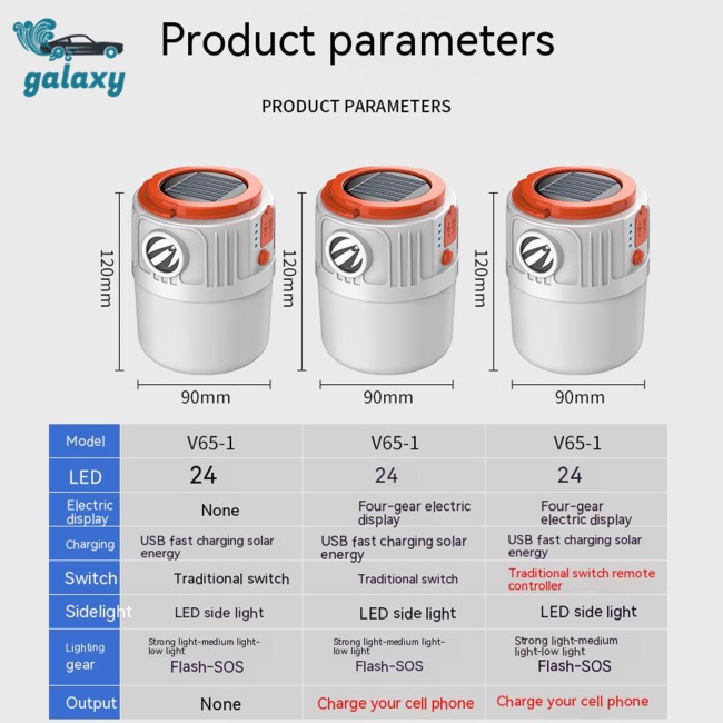 Galaxy Đèn Led Năng Lượng Mặt Trời Kèm Sạc Usb Tiện Dụng Mang Theo Du Lịch Cắm Trại