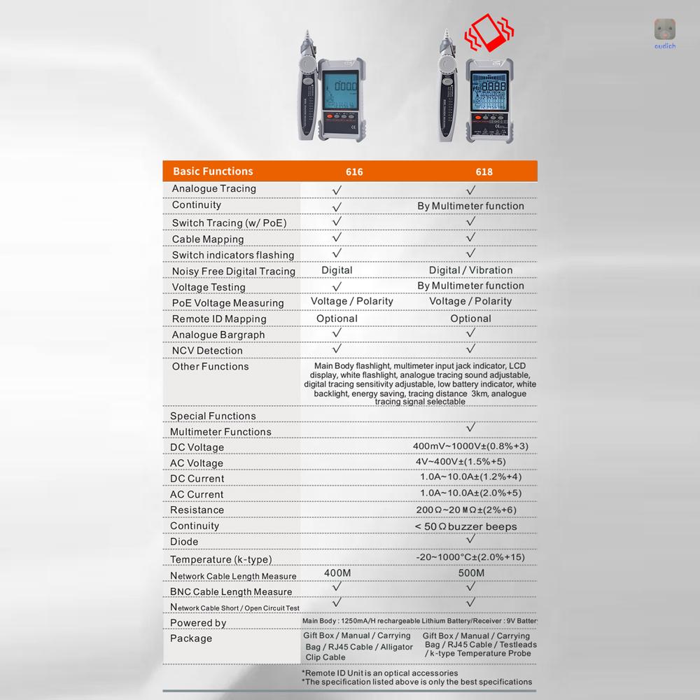 Et616 Thiết Bị Kiểm Tra Cáp Mạng Cầm Tay Với Màn Hình LCD Kỹ Thuật Số Tìm Kiếm Với Dây Cáp Kiểm Tra Độ Nhạy Cao Có Thể