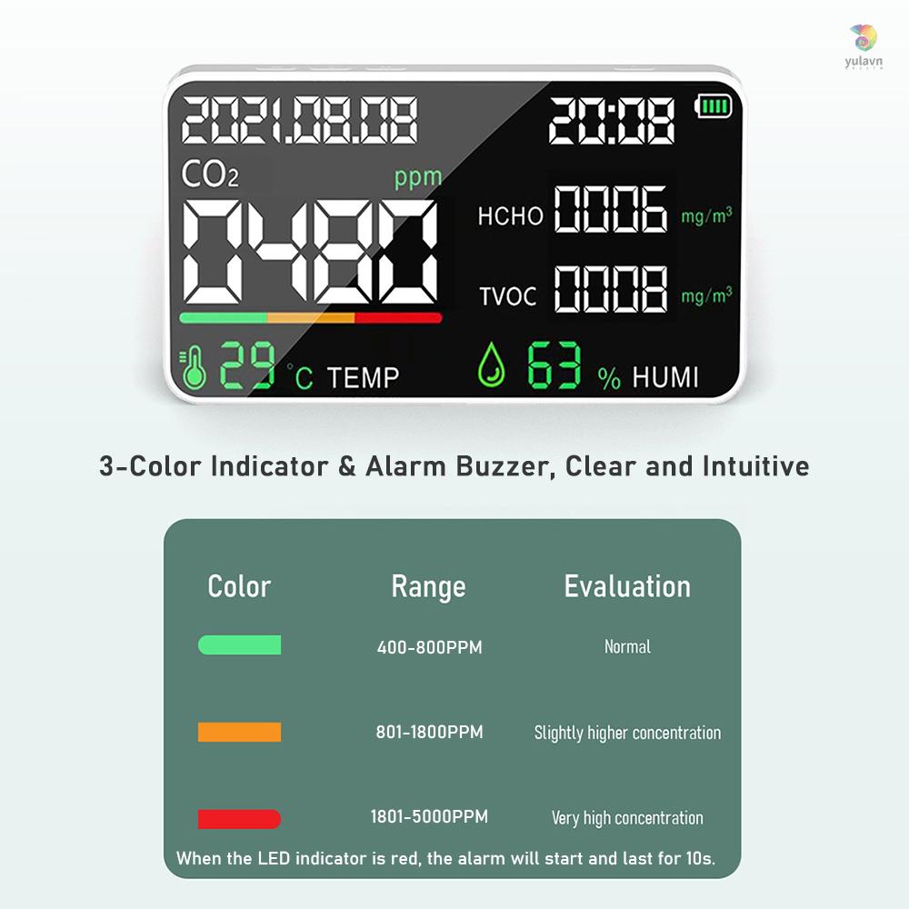 Máy Đo Nhiệt Độ Và Độ Ẩm Không Khí CO2 HCHO TVOC 5 Trong 1 Màn Hình LED Kỹ Thuật Số Có Thể Sạc Lại Bằng USB