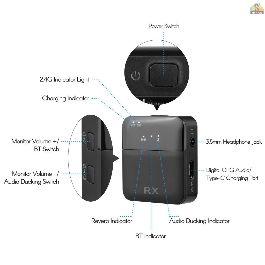 Hệ Thống Micro Không Dây Mini 2.4G 2 Truyền Nhận Tín Hiệu Omni + 1 Bộ Thu Tín Hiệu 30-60M Kèm Dây Cáp Âm Thanh Cho Camera