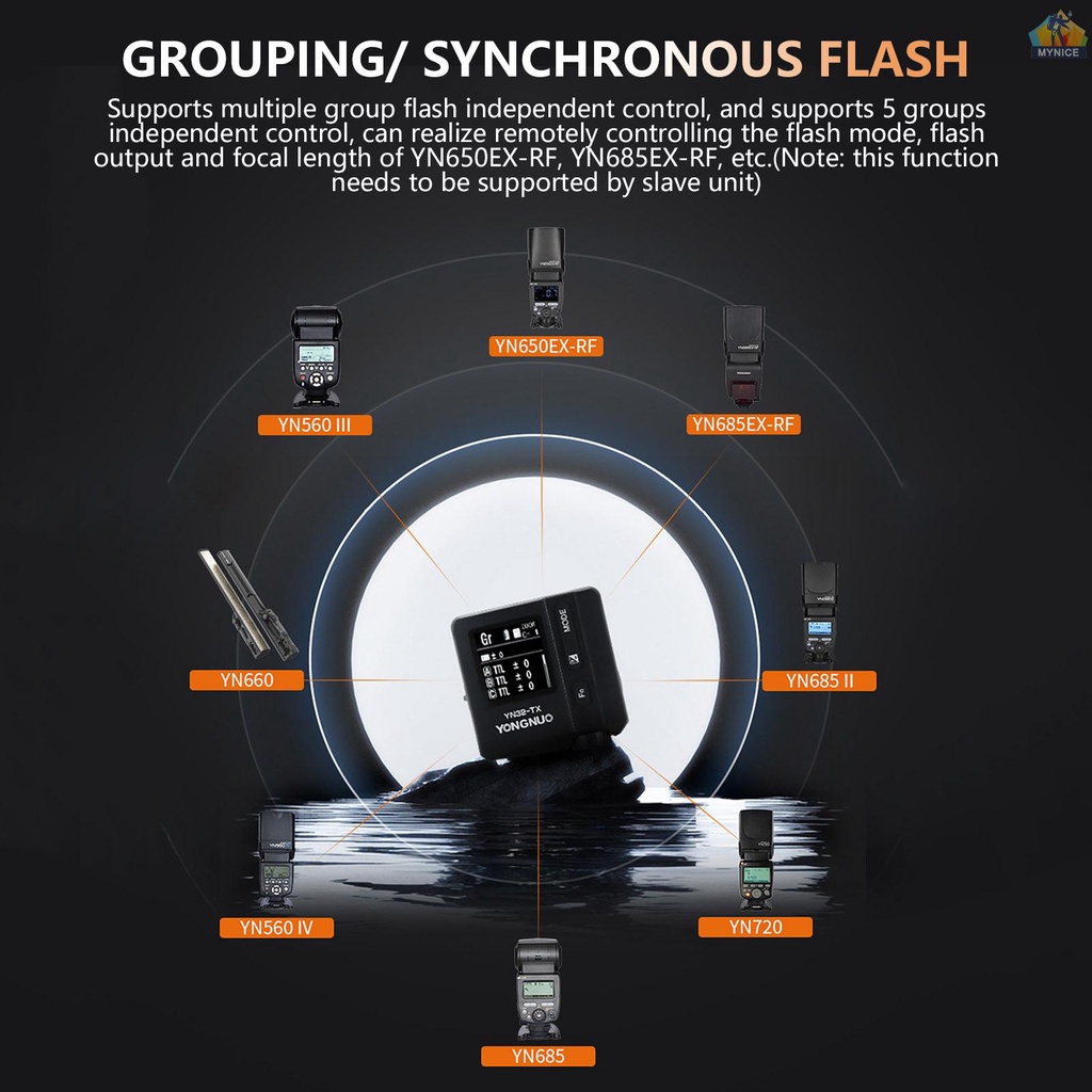 Đèn Flash YONGNUO YN32-TX TTL 2.4G Nhiều Chế Độ Kèm Cổng USB Thay Thế Cho Máy Ảnh YN685 / YN