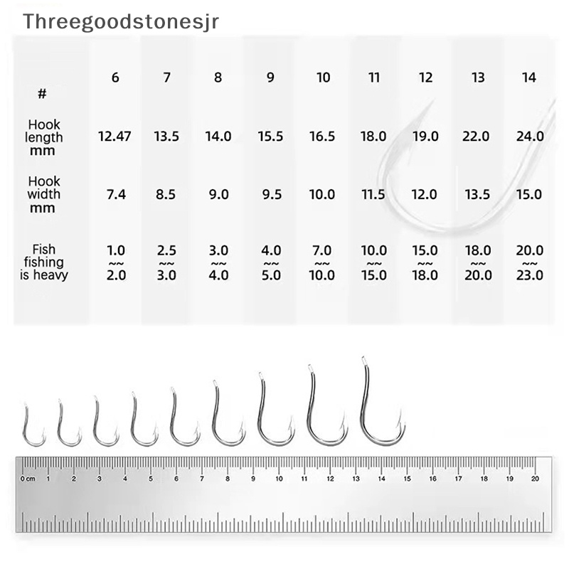 Móc Câu Cá Bằng Thép Carbon Chất Lượng Cao JR