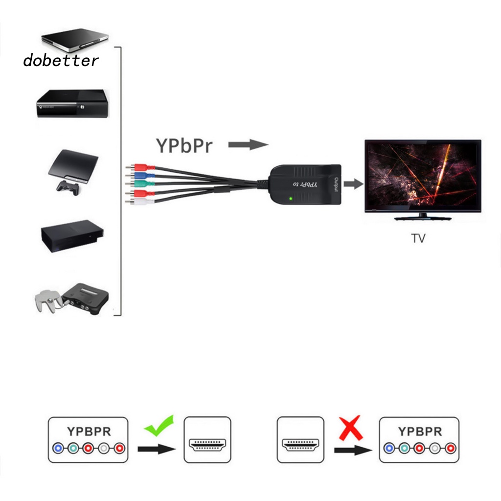 Bộ ChuyểN ĐổI Âm Thanh / Video HDTV 1080P 5 RCA Sang HDMI Cho VCR