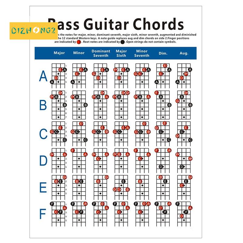 Bảng Điều Khiển Dây Đàn Guitar Điện 4 Dây Diagram Nhỏ Gọn Tiện Lợi